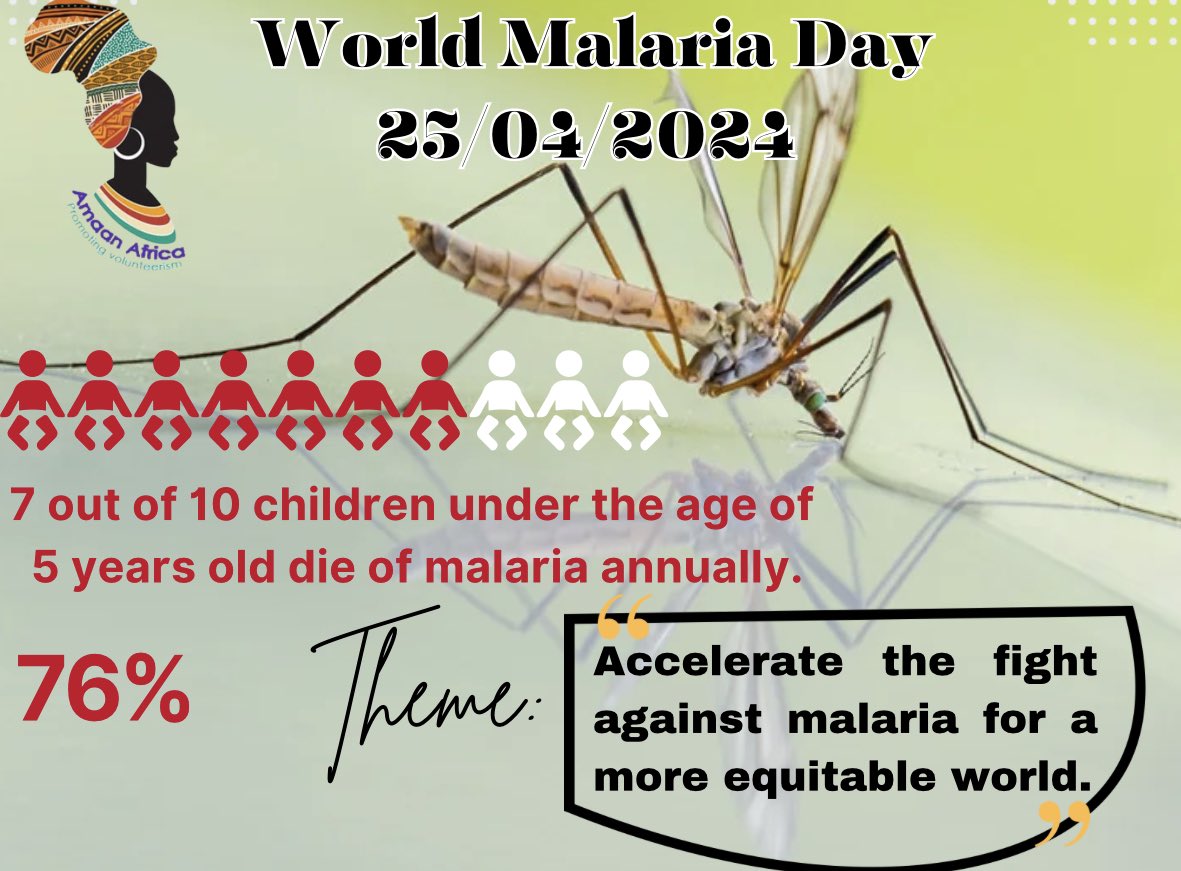 AmaanAfrica's tweet image. Africa is the most affected by malaria with more than 1,000 children dying of malaria every day. Atleast 76% of global malaria deaths were recorded in children under 5 years old.

“Accelerate the fight against malaria for a more equitable world.”
#worldmalariaday #who #unicef