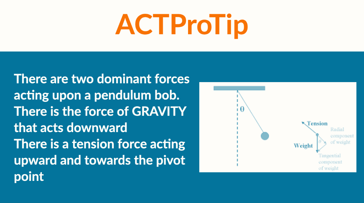 #ACTProTip SCIENCE

When a pendulum is displaced sideways from its resting position, it is subject to a restoring force due to GRAVITY.
It typically hangs vertically in its equilibrium position. 

#actprep #satprep #testprep #tutoring #sat #act #education #collegeprep
