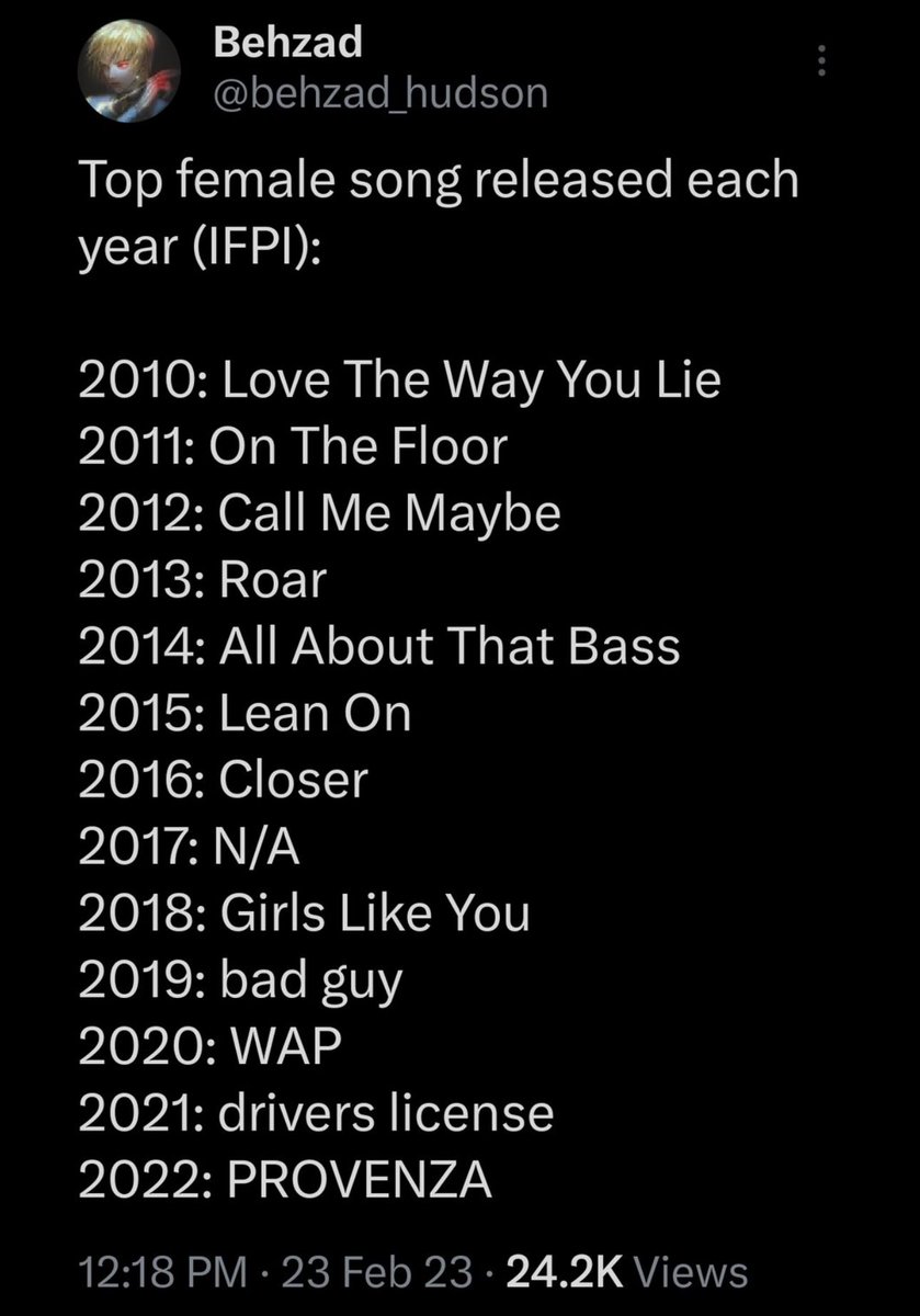 JLo at Beyoncés age had the biggest song of the year, when actually hits were real hits not farm streams, was named the most powerful celebrity my Forbes, and you think she wasn’t at copyonce level 😹