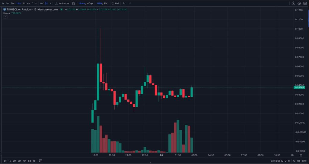 TOM Whale tweet media