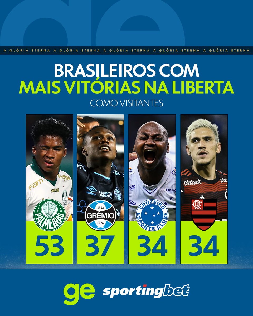 Os BR's mais indesejáveis na Glória Eterna... ninguém quer recebê-los em casa!🏟🇧🇷

E aí, confia mais em qual time brasileiro pra buscar os 3 pontos fora de casa? Diz aqui nos comentários com @Sportingbet_tv! #publi