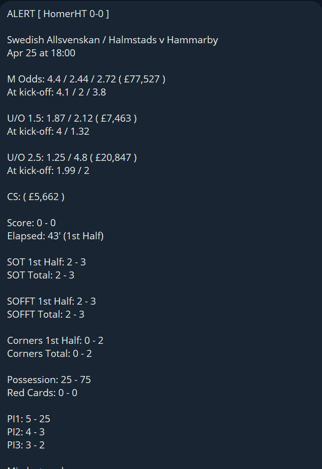 1/2 HomerHT - A round up of the IPT alerts for Thurs 25/4. Always reject cup and U20/reserve games. Al-Feiha - No brainer with those home stats and a winner. Halmstads alert was on 43 mins. You would have been forgiven to have waited until HT. Goal came right before HT.