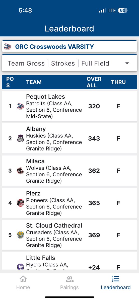 GirlsAlbany's tweet photo. First ever meet at Crosswoods / Pequot Lakes. Season low team score led by @sophiaganderson and @madiramler and many other season low individual scores! Plus a Raferty’s pizza party 🍕⛳️@AHSHuskies @StarPost_1 https://t.co/GY3Slm1wLQ