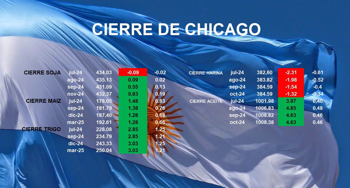 MMagroRosario's tweet image. Cierre De #Chicsgo