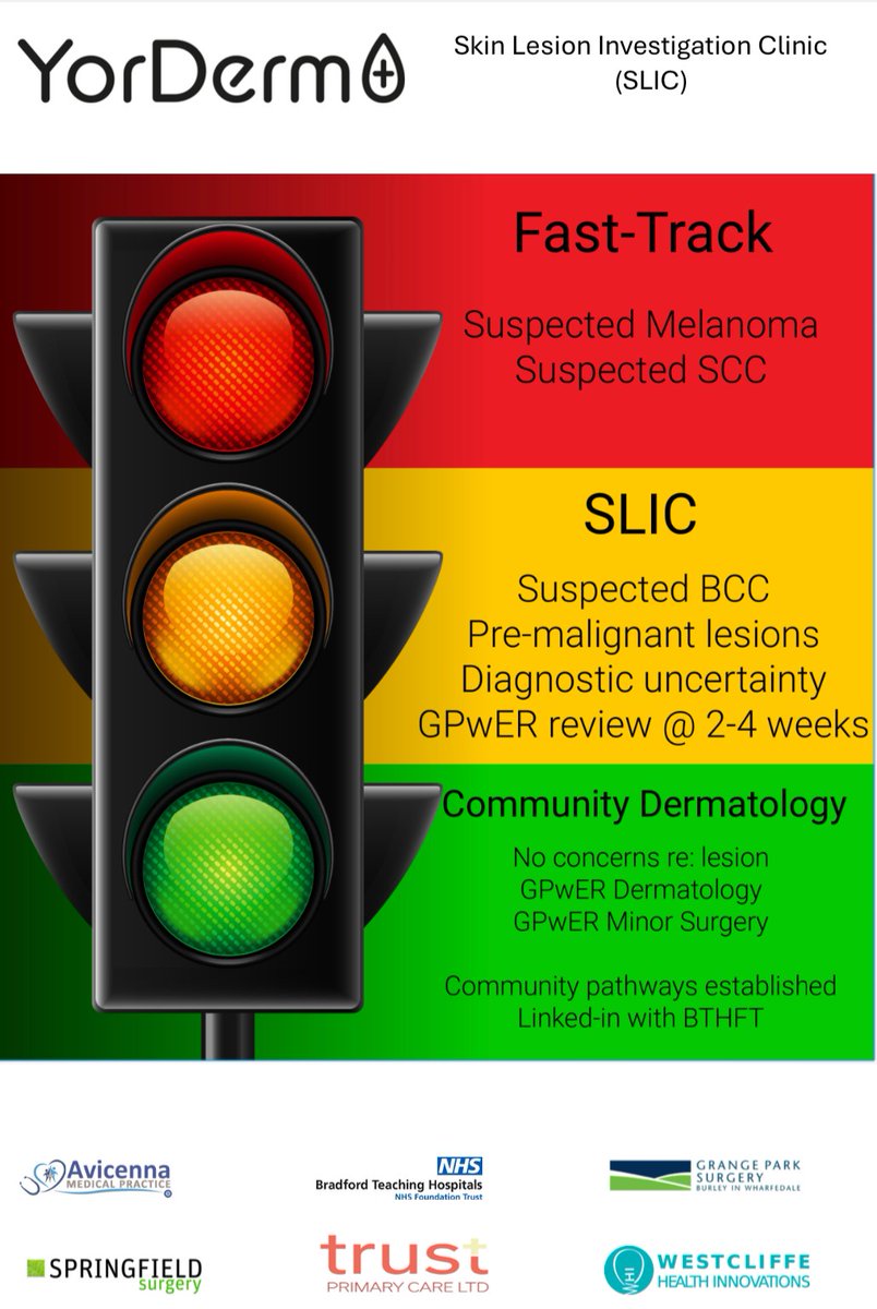 Great start to the new SLIC service from Community Dermatology providers in Bradford District &amp; Craven. Referrals coming in already, helping patients get faster reviews of suspected BCCs &amp; pre-malignant lesions closer to home. <a href="/ActAsOneBDC/">Bradford District Craven Health & Care Partnership</a> <a href="/wacayorkshire/">Wharfedale, Airedale and Craven Alliance</a> <a href="/AffinityCareCP/">Affinity Care Community Partnership (ACCP)</a> <a href="/BTHFT/">Bradford Teaching Hospitals NHS FT</a>