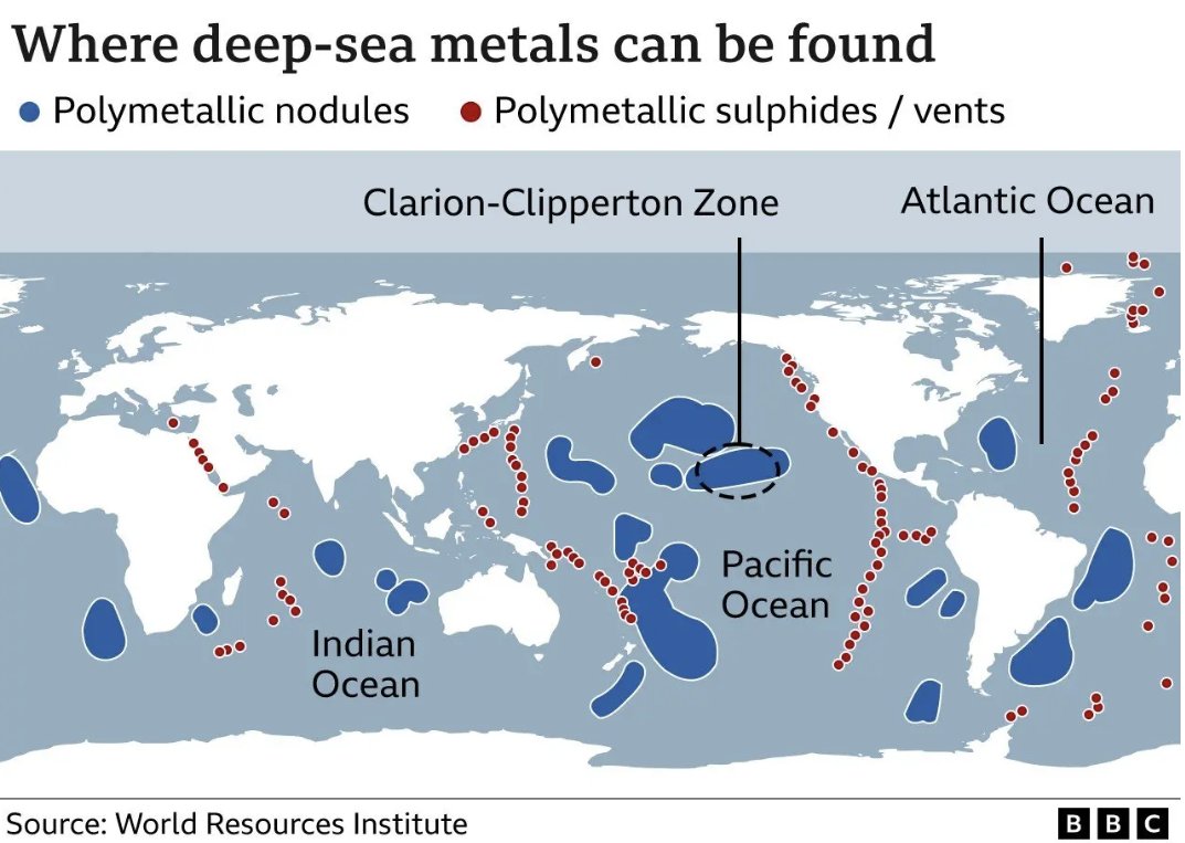 #MOTW: Deep Sea Mining and the Geopolitics of the Energy Transition

Deep sea mining refers to the extraction of solid mineral resources at depths of more than 200m. 

Read more on our UBIQUE blog!

#geography #map #mining #geopolitics #energy #deepseamining #earth