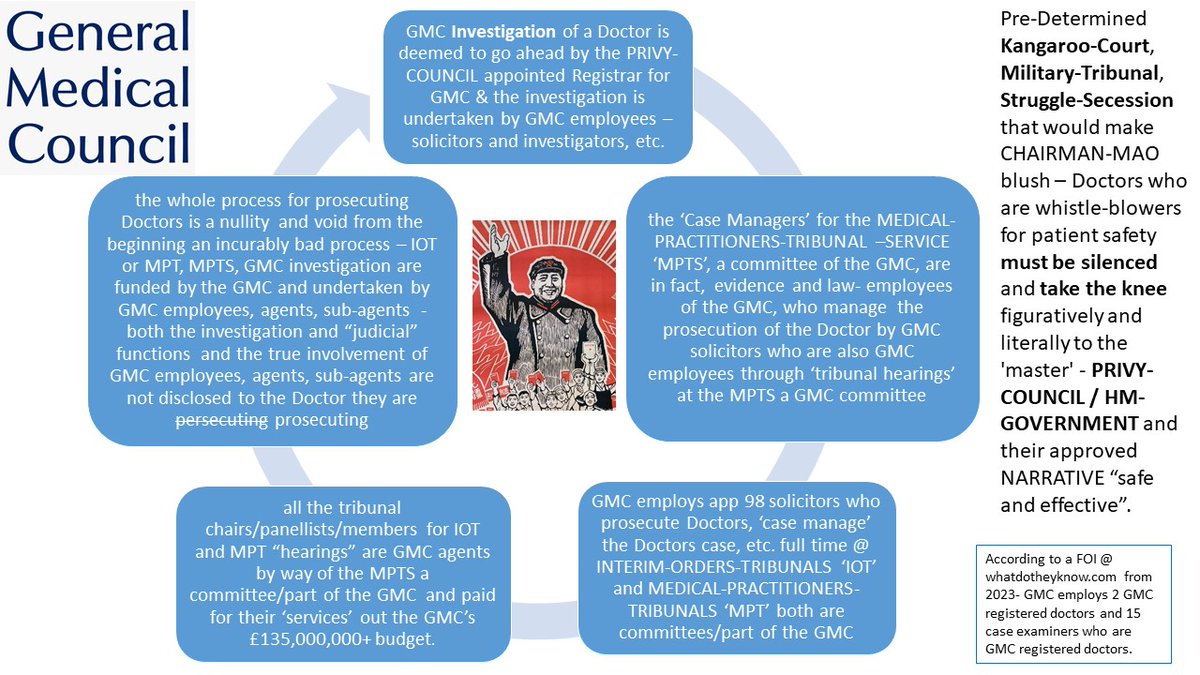 The MPTS, an 'independent' committee of the GMC extended my suspension again. The hearing was a nullity, void from the start. I didn't attend. Keep an eye on the media tho-these ghouls are attempting to portray my brother's illness and death last year as a mental health problem!