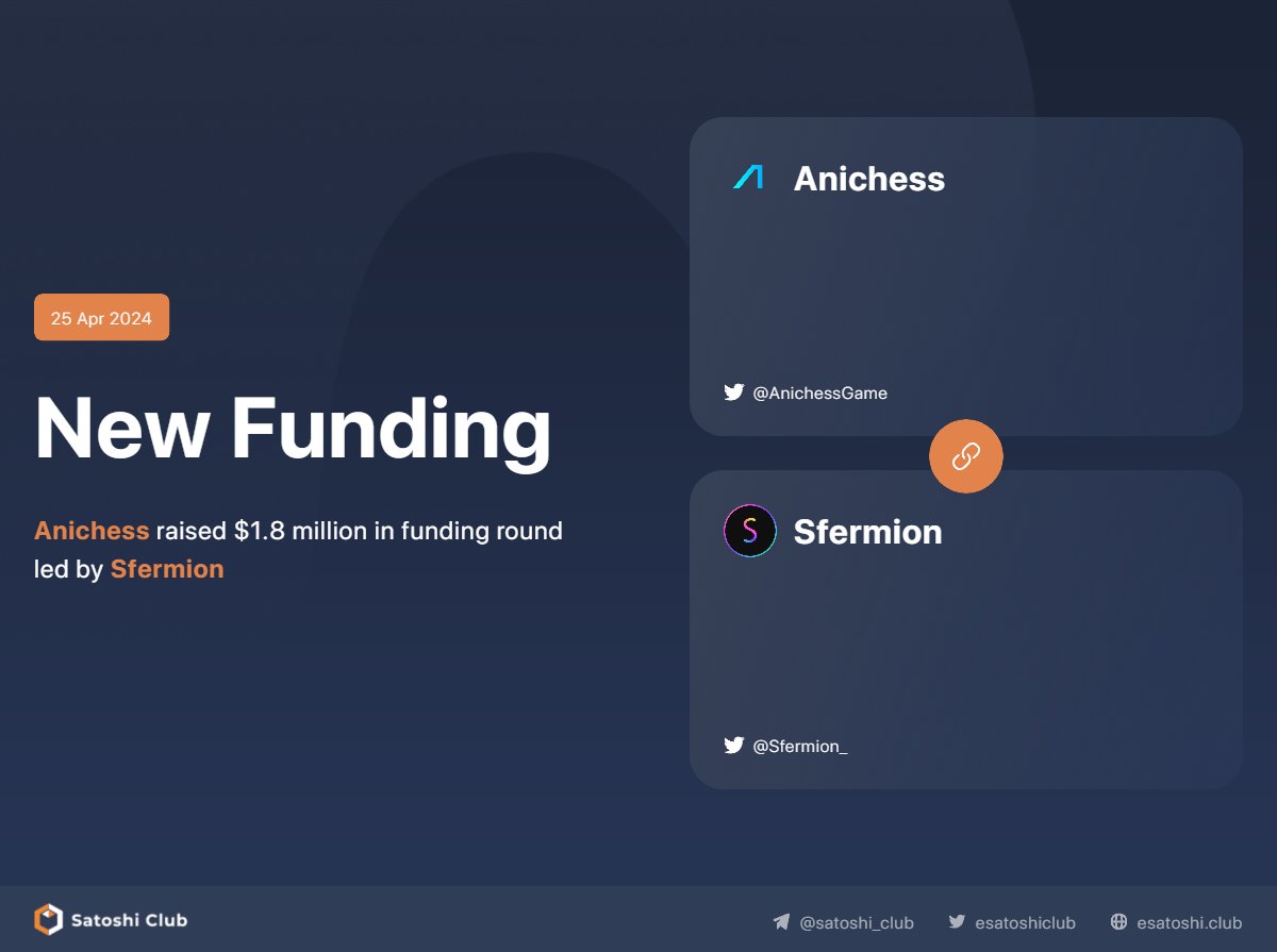 🚀@AnichessGame raised $1.8 million in funding led by @Sfermion_.

#Anichess, a subsidiary of @animocabrands developed in partnership with @chesscom and @MagnusCarlsen, has raised $1.8 million to further enhance their chess-based strategy game.

This funding will support game