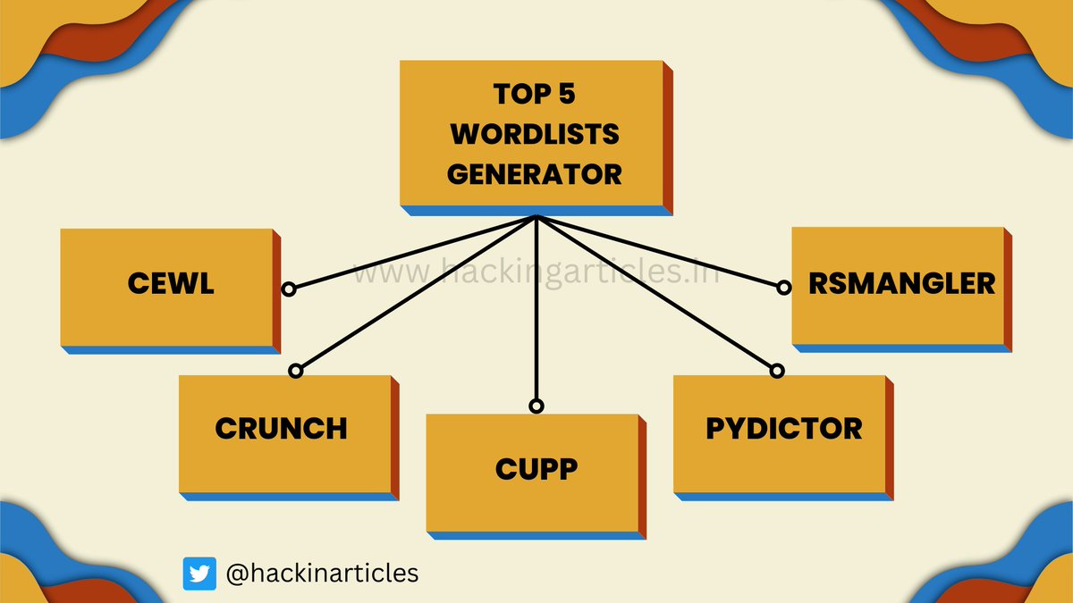 Wordlists Generator Tools #infosec #cybersecurity #pentesting #redteam #informationsecurity #CyberSec #networking #networksecurity #infosecurity #cyberattacks #security #oscp #cybersecurityawareness #bugbounty #bugbountytips