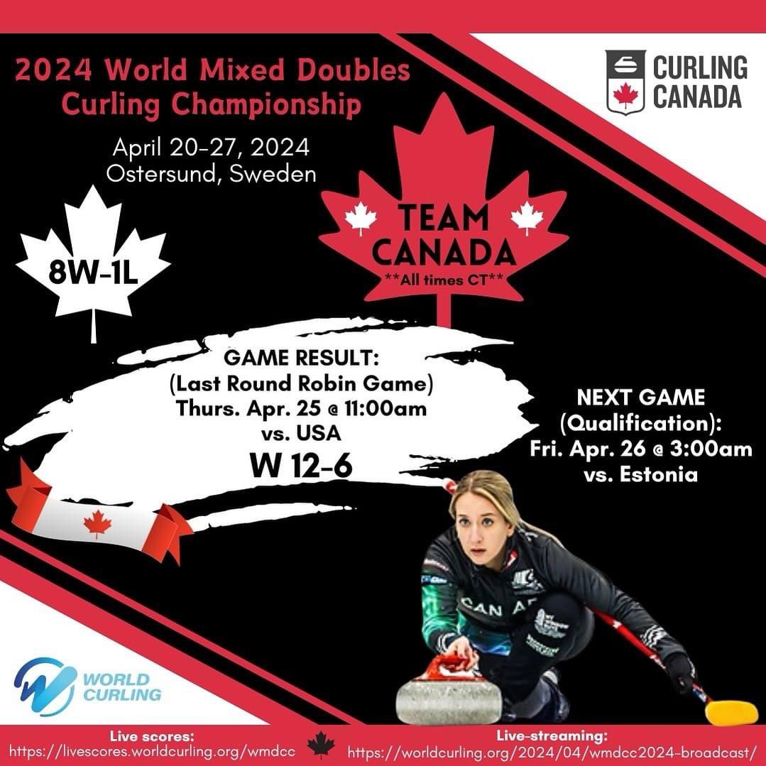 We’ve capped off the Round Robin with another win and our second 6-Ender this week!! On to playoffs tomorrow where we have a qualification game vs. Team Estonia. Thanks everyone so much for your amazing support!🥰 🇨🇦🥌 📸: World Curling/Raleigh Emerson