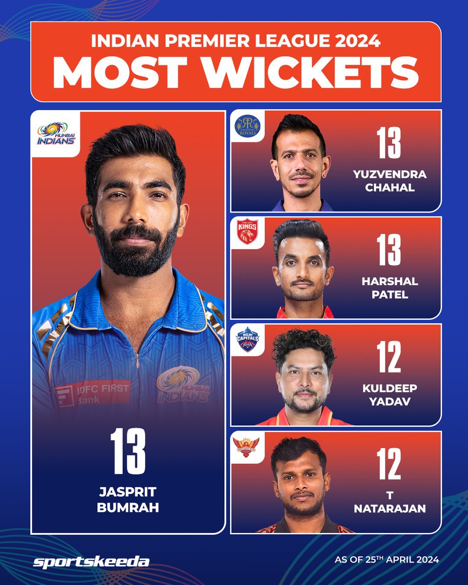 T Natarajan joins the Indians' dominated list! 🟠🔥 #SRHvsRCB #Cricket #IPL2024 #Sportskeeda