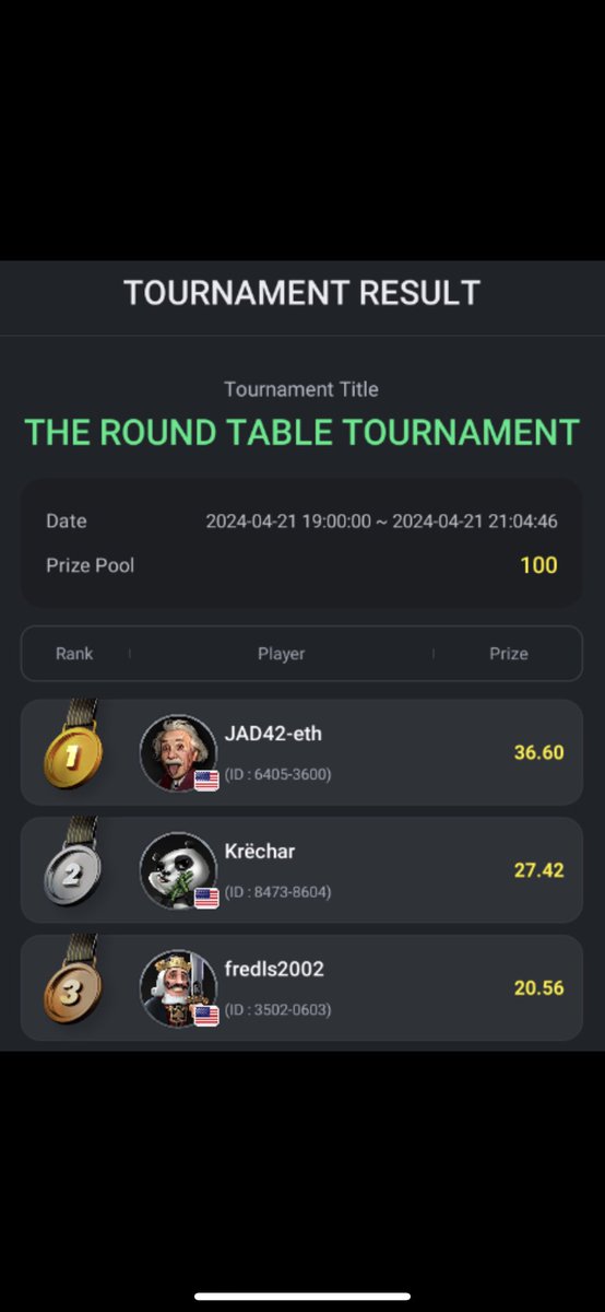 JosephM52884652's tweet photo. Aaarrrgghh!! @JAD42 gg sir!! Congrats on your new Dragon from @battlebunniesTM Another epic #DPSSpringbash Sunday game by @DPS_Club54 with some of the most coveted prizes!! Super stoked to have won a Summer Bash mint!! https://t.co/lG9rGR669b