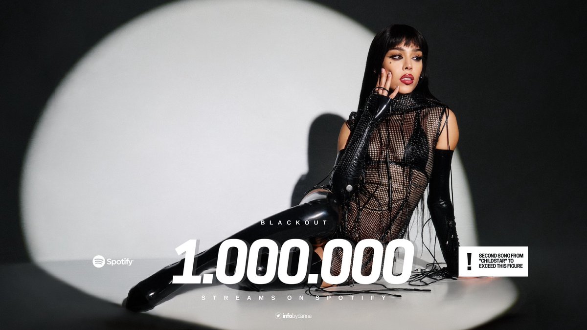 'BLACKOUT' de Danna ha superado el 1M de streams en Spotify!

— Este es el segundo no-single de 'CHILDSTAR' que supera dicha cifra en la plataforma.