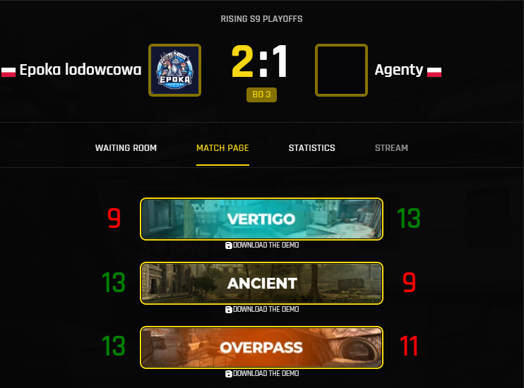 Epoka_Lodowcowa's tweet image. Wkraczamy w Epokę Wygranych zajmując pierwsze miejsce w Play-offach @ARRMYgg Rising!  

Do tego dokładamy czwarte zwycięstwo w @ESEA Intermediate i kończymy tydzień z bilansem 4-2 

LET&apos;S GOOOOOO!!!

@PikuCS @p4bzz_ @Pr3lo @qweecs2 @bemolerro