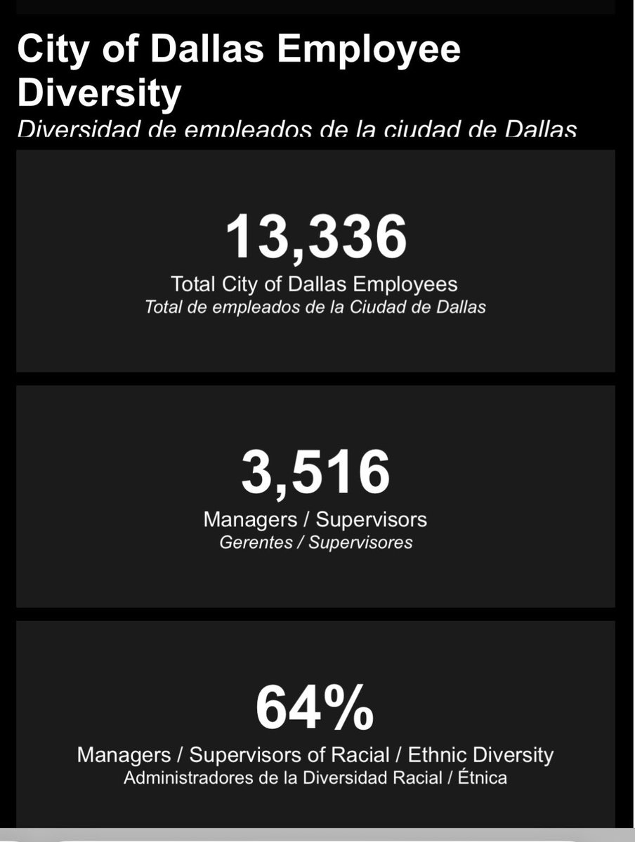 I know where City of Dallas can cut the annual budget. Ratio of employees to managers/supervisors is 2.8 to 1.