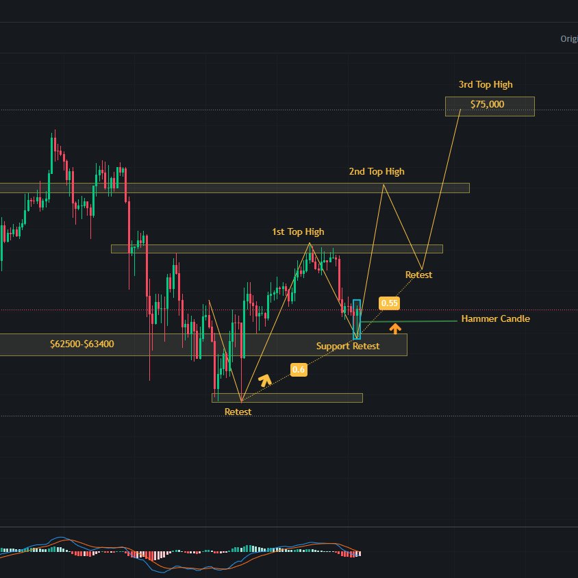 focus100_focus's tweet photo. Bitcoin BTC Price News Today - Technical Analysis and Elliott Wave Analysis and Price Prediction!
#btcpricepredictiontoday #bitcoin
#bitcoinnow #bitcoinnewstoday #bitcoinelliottwaveanalysis #bitcoinnews #bitcoinprice #btcnews #bitcoindroptoday https://t.co/xnMyoW9ikb