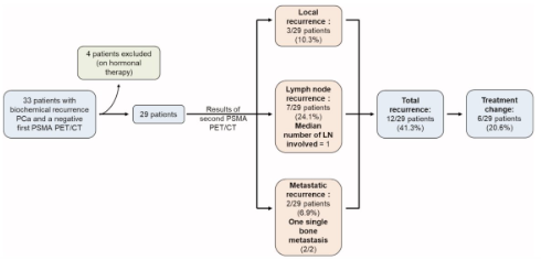 Second BCR (without correlate on NGI) after salvage radiation and/or after metastases directed therapy: How to manage these patients? Presented by @RayMcDermott1 @svuh. #APCCC24 Written coverage by @zklaassen_md @GACancerCenter on UroToday > bit.ly/3QkiRWJ @APCCC_Lugano