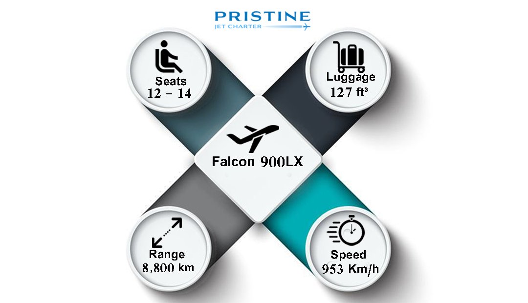 Falcon 900LX

.
.
.
.
#PristineJetCharter #PrivateJetCharter #flyprivate #privatejet #businessjet #corporatejet #corporatejets #jetstyle #travel  #Luxury #Comforts #falcon900lx