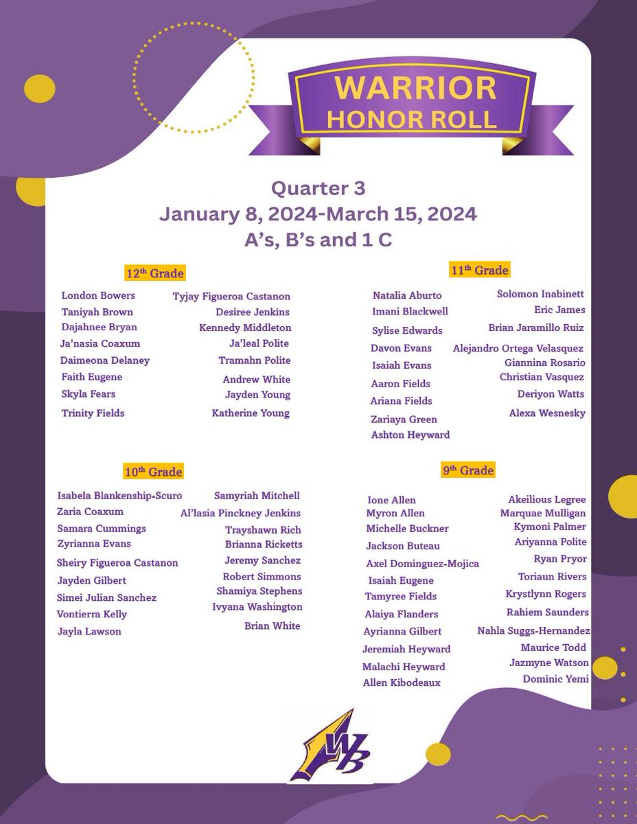 Congratulations 🎉🎉🎉🎉🎉 to our students who made the Principal's Honor Roll, Warrior Distinguished Honor Roll, and the Honor Roll for the 3rd Quarter!!!!! Way to go Warriors!!!!👏 👏👏👏Whoop Whoop!!! 💜💛💜

#warriorsonthepathofexcellence #ReadySetGo #unitingthevillage