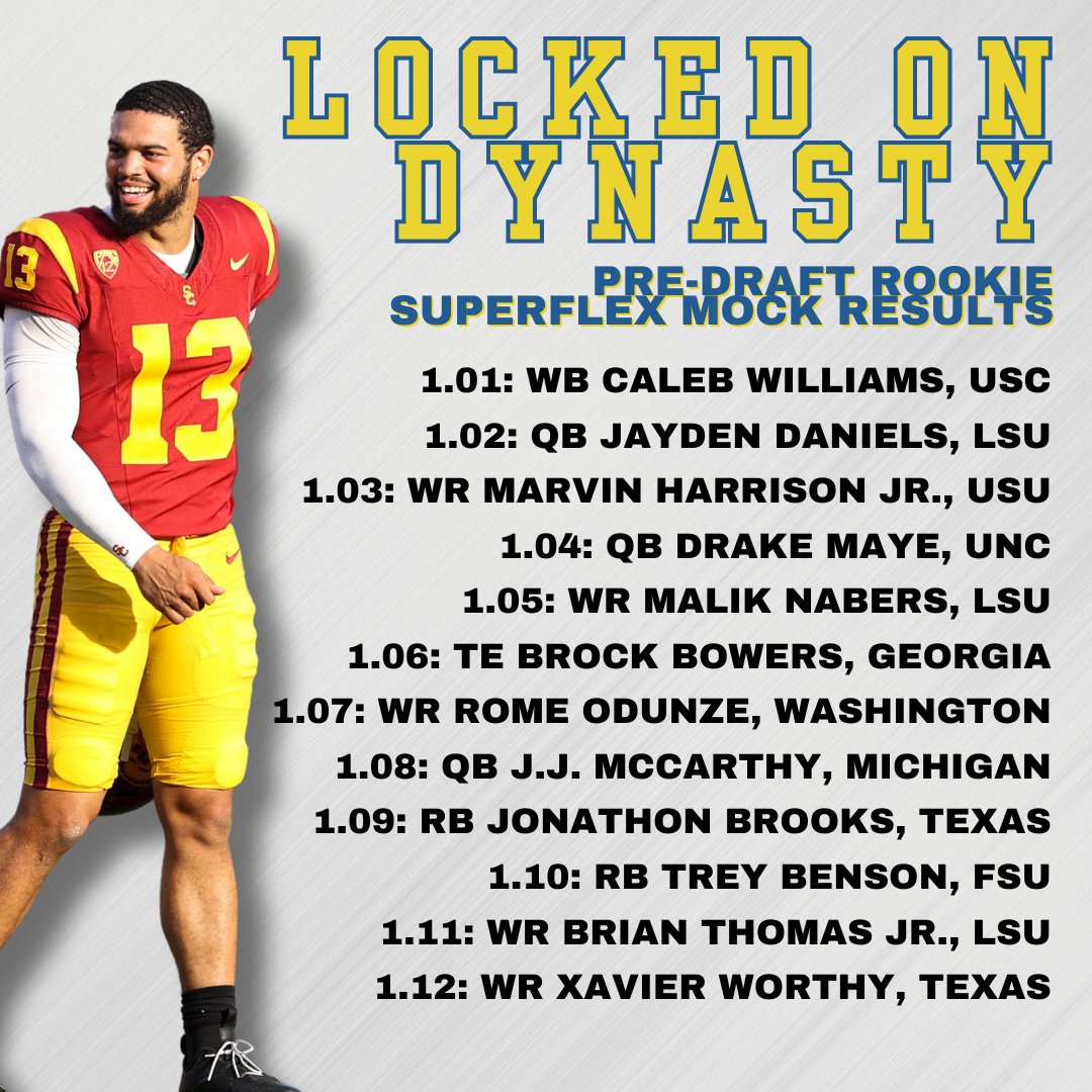 Locked On Dynasty Football tweet media