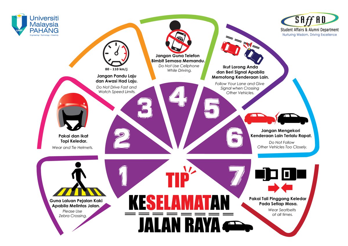 0304h:Kenderaan bergerak lancar & terkawal disepanjang L/raya Besraya (E9). Cuaca baik. #kltu