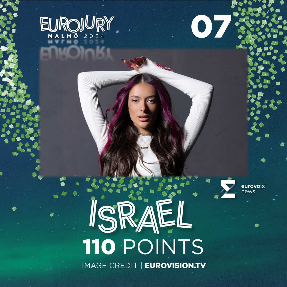 🇮🇱 One above Greece and finishing 7th with the #Eurojury 2024 juries is Israel. Eden Golan scored 110 points across 13 juries.