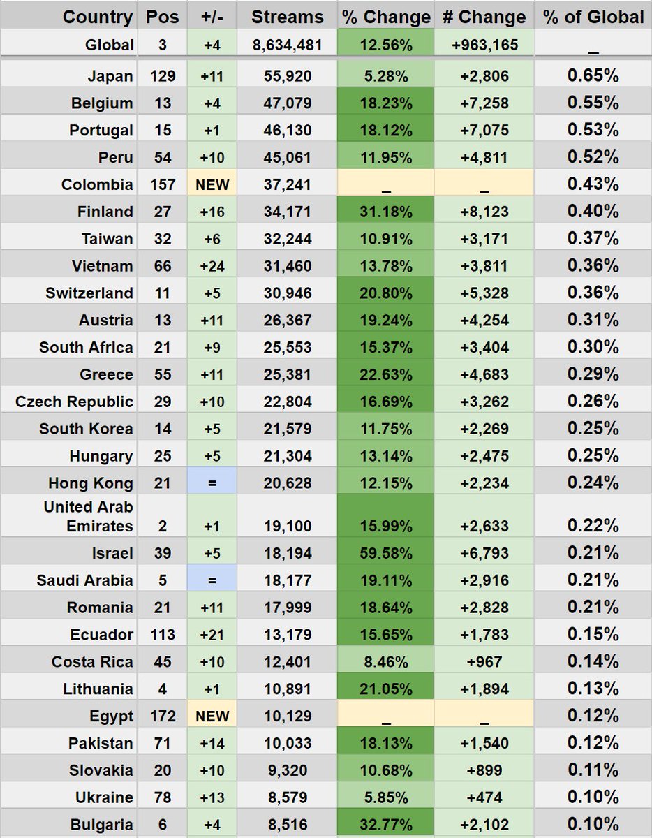 StatsSpotify tweet picture