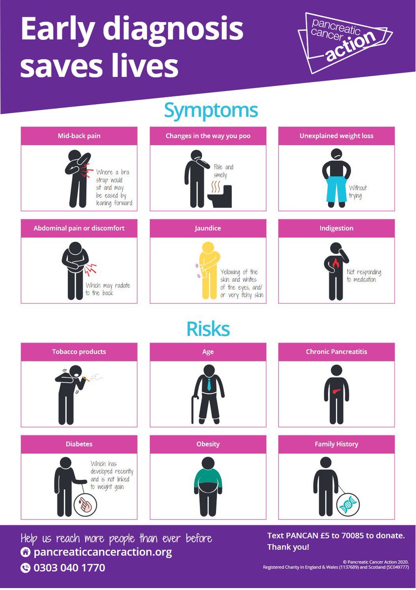 There's a CAN in Cancer Early diagnosis saves lives Please be symptom aware 💜 @NevilleSouthall @reid6peter If in doubt... Get checked out 🙏