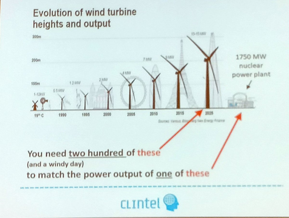 Als je geen kerncentrale wil, heb je heel veel windturbines nodig. Dit om een doel te halen. #windhandel