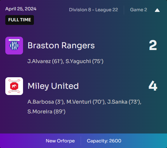 Another tough loss on home turf as Miley United clinched a 2-4 victory. Disappointing result, but we'll bounce back stronger. Heads up, Braston! 💙⚽️ #BrastonRangersFC #Footium