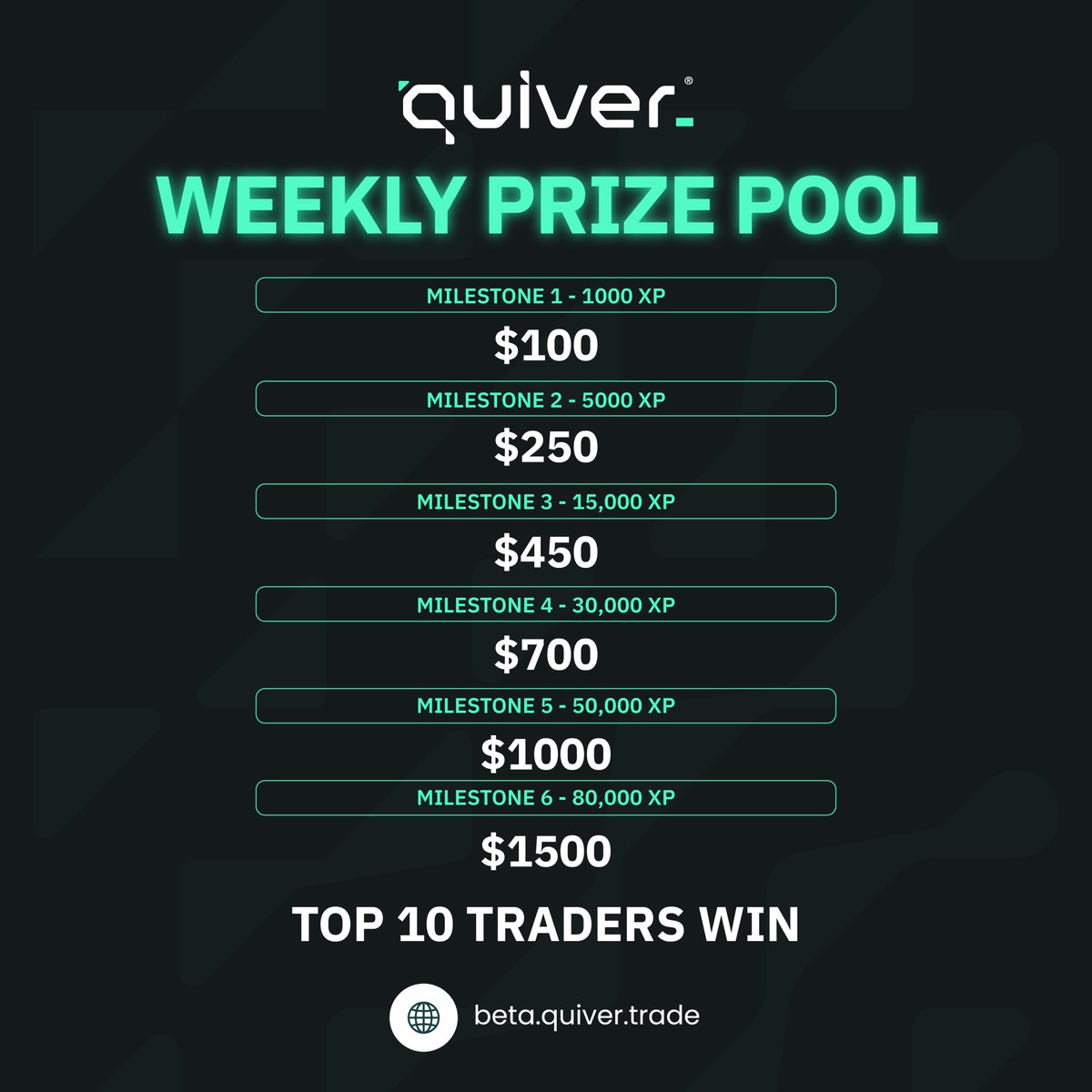 Trading Tournament 2.0 Live Now ✅ Up to $13,000 in prizes 💰🎁 Top 10 Traders paid weekly and monthly 🏆 Join now on quiver.trade 🚀