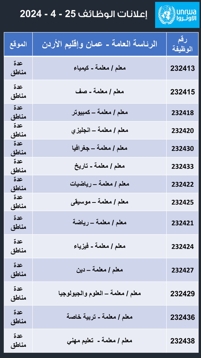 UNRWAarabic tweet picture