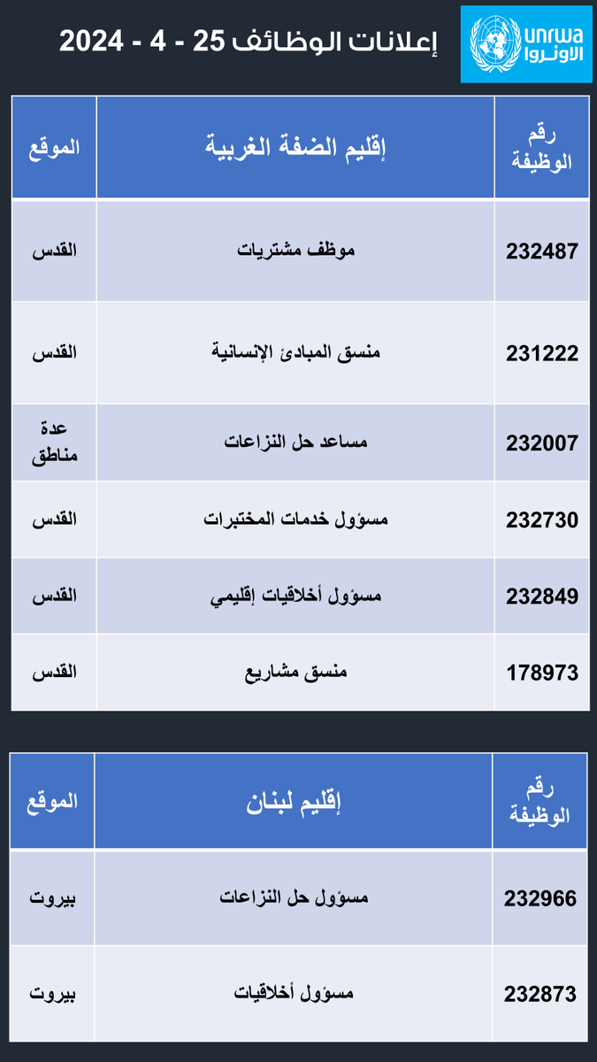 UNRWAarabic tweet picture