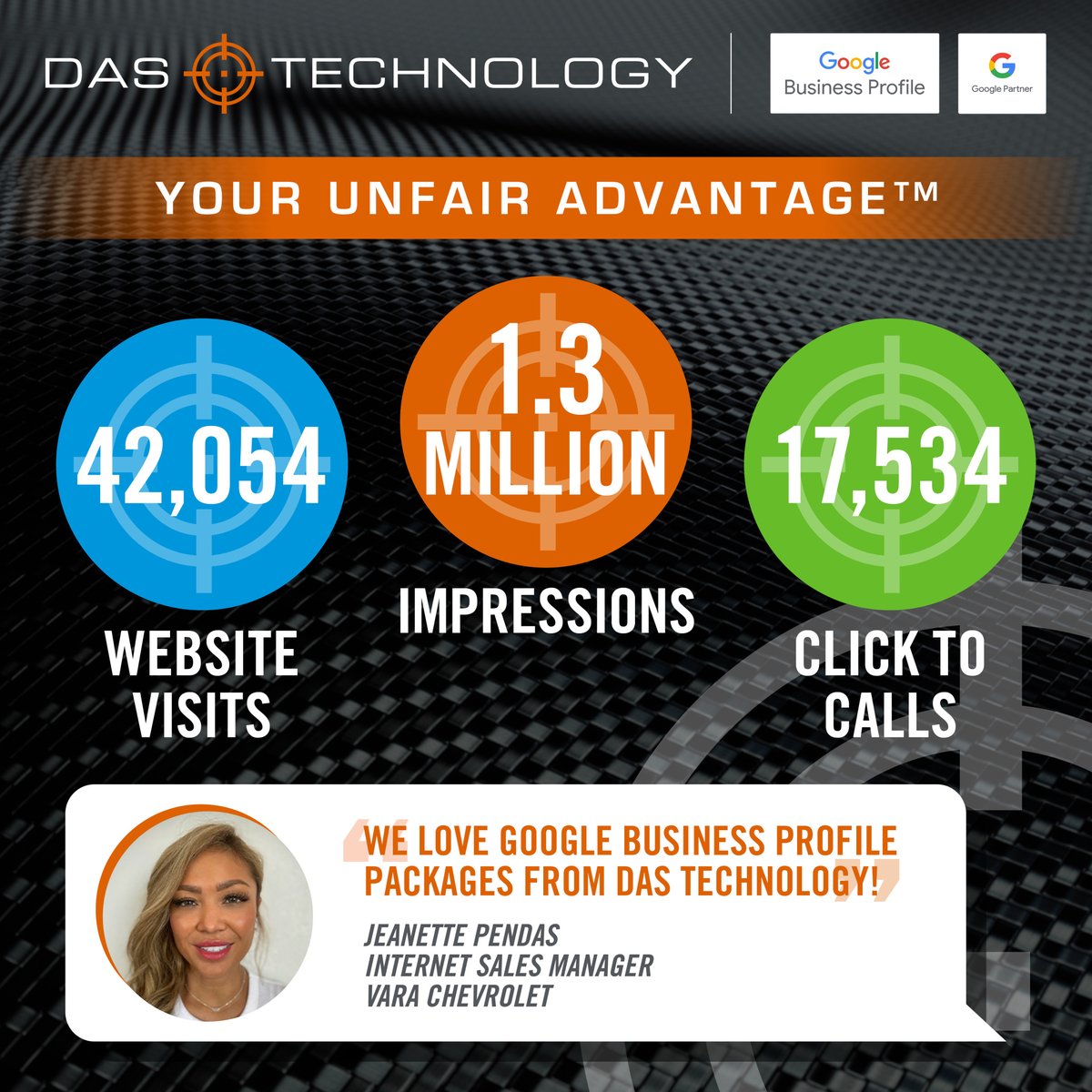 Boost your business with DAS Tech! Vara Chevrolet saw increased consumer engagement by optimizing their Google Business Profile with us. Why leave money on the table? Join 9,200+ satisfied clients and turn clicks into customers. Get demo: digitalairstrike.com/get-demo/