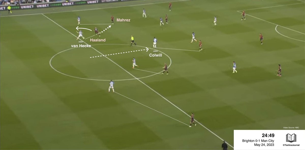 Learned from last season. Drag Van Hecke out with Foden, De Bruyne attacks the space he vacates.