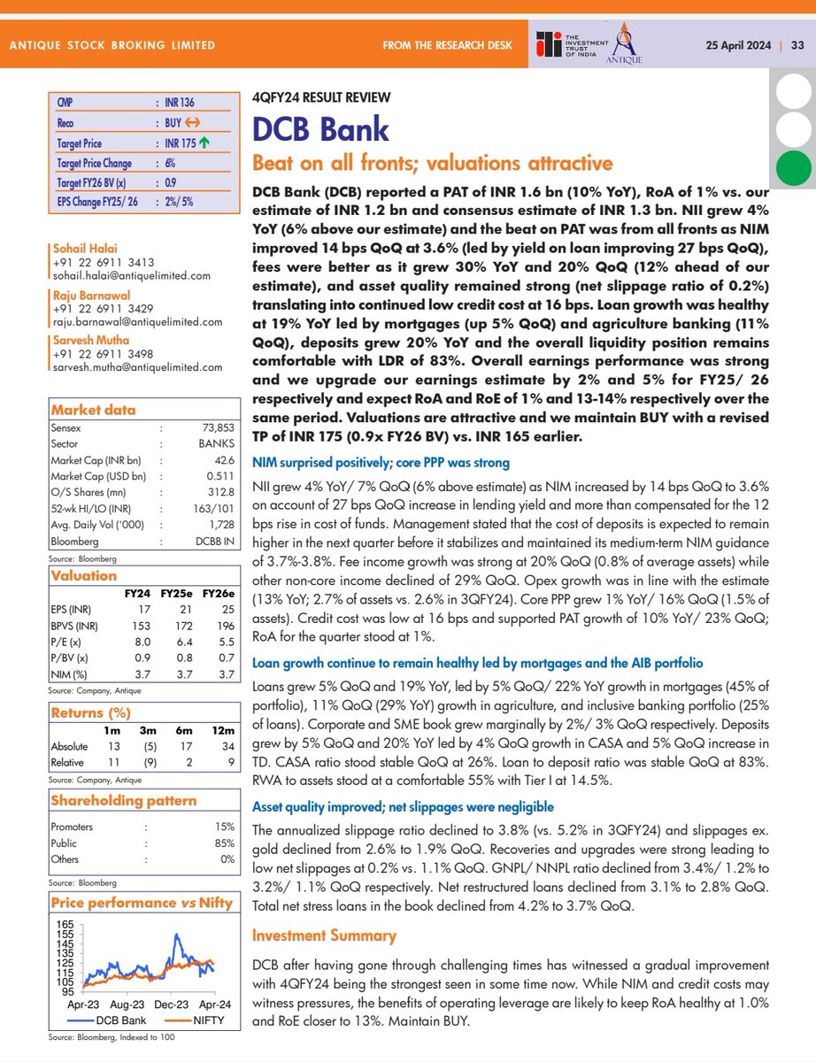 Antique on

#DCBBank: HOLD | TP 175| Beat on all fronts; valuations attractive