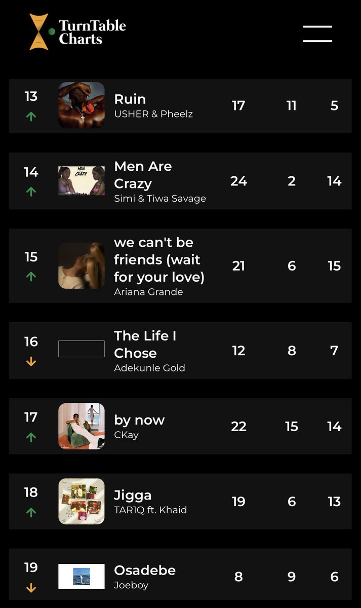 TurntableCharts tweet picture