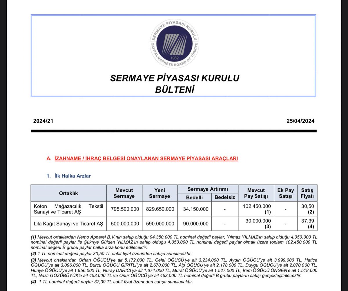 SPK'dan 2 Yeni Halka Arz Onayı • Koton Mağazacılık • Lila Kağıt Sanayi Detayları Birazdan Paylaşacağım