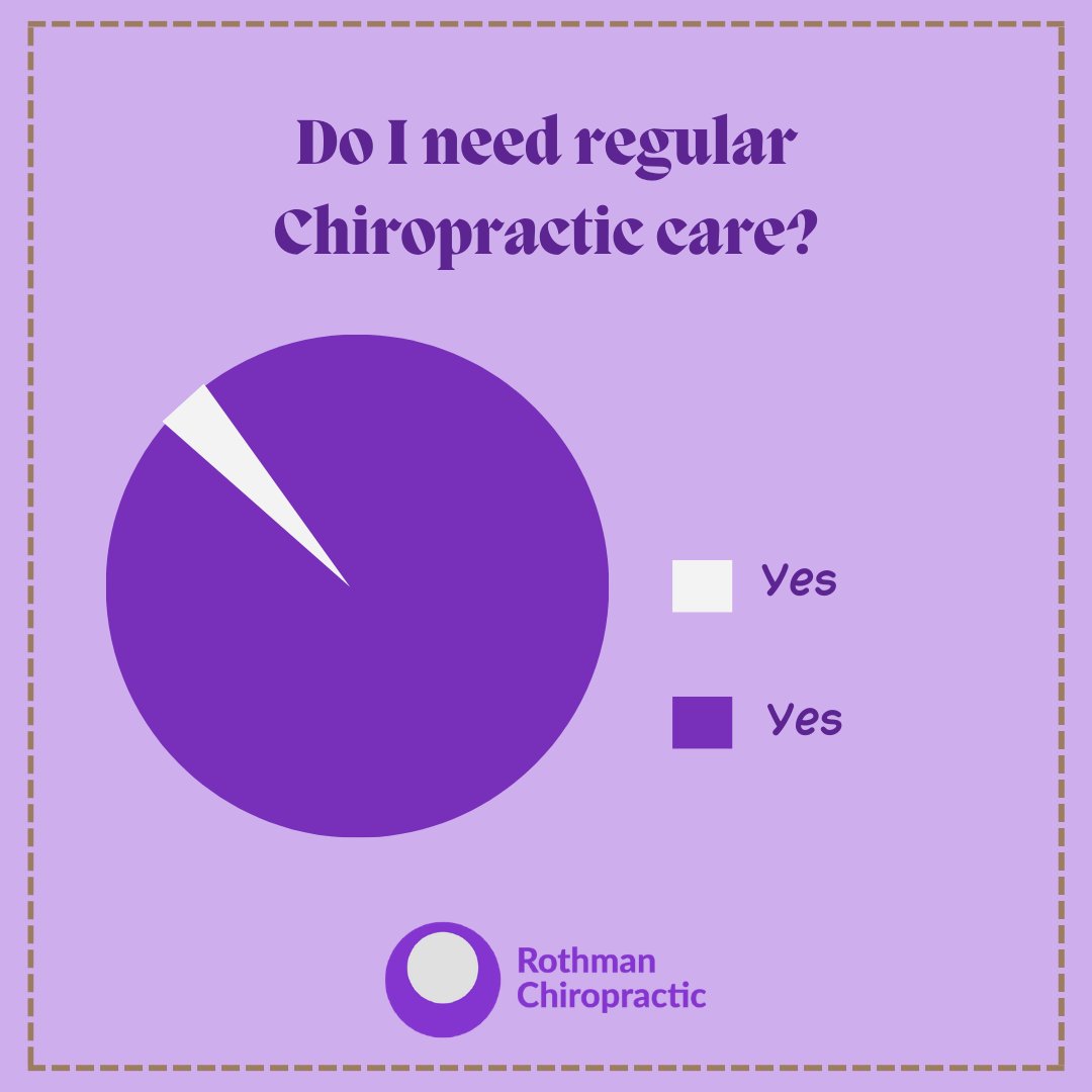 Do you have a spine? Then you could benefit from regular chiropractic care, and so could your friends and family!

📞 (201) 569-7004
💻 rothmanchiro.com 

#RothmanChiropracticAndWellnessCenter #EngleWoodChiropractic #ShockwaveTherapy