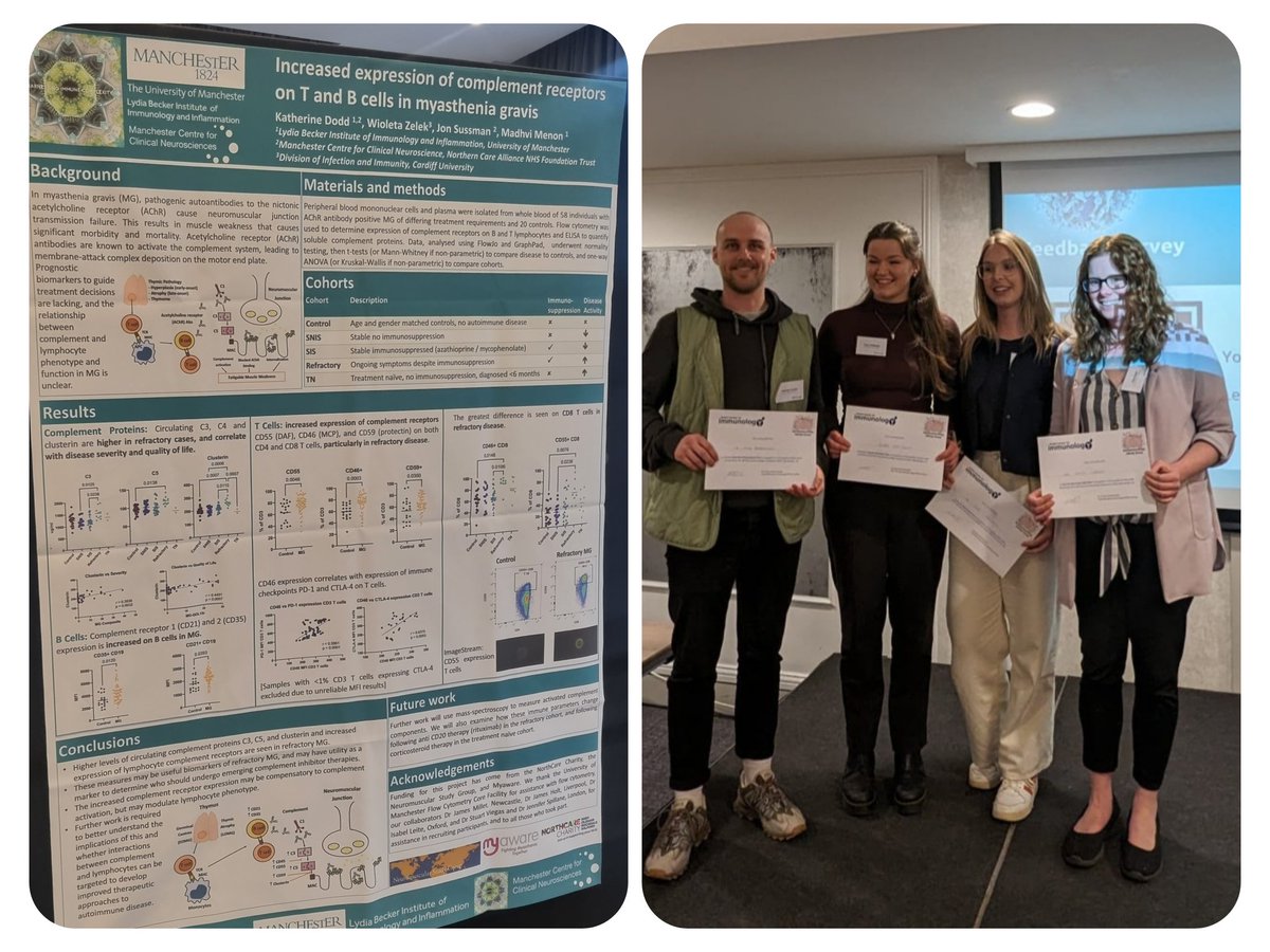 KatyCDodd's tweet image. So many fascinating talks at #neuroimmune24 symposium, thanks to @BSI_neuroimmune team! Delighted to be awarded best flash talk
