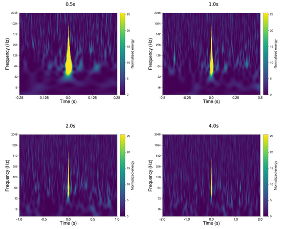 Introducing an unsupervised learning approach for identifying and clustering gravitational wave glitches. #UnsupervisedLearning #NeuralNetworks #Astrophysics