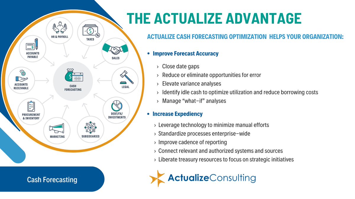 Actualize Consulting creates an end-to-end solution for one rapid and standardized forecasting process–replacing complexity with clarity. Read more at actualizeconsulting.com/cash-forecasti… #liquidity #treasury