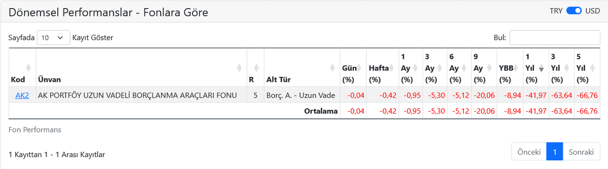 dvdckrn's tweet image. A1 portföy BIST-30 dışı hisse yoğun fon.

Inveo portföy kira sertifikaları katılım fonu.

Garanti uzun vadeli borçlanma fonu 🤔 TEFAS'taki tek fona yandaş geliyor.