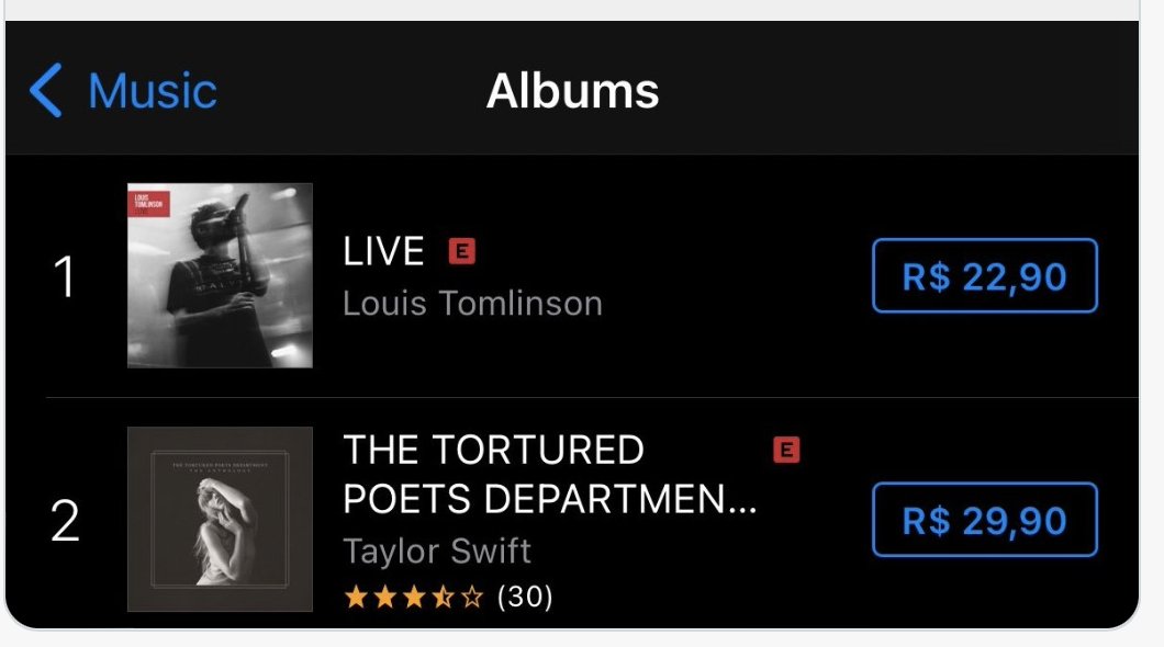 HE just kicked Taylor from No.1 on iTunes in Brazil.🥹😭
Madness!

#LouisTomlinsonLive
#AlwaysOnYourSideLouis 
#ProudOfLouis
#WeAreLouies