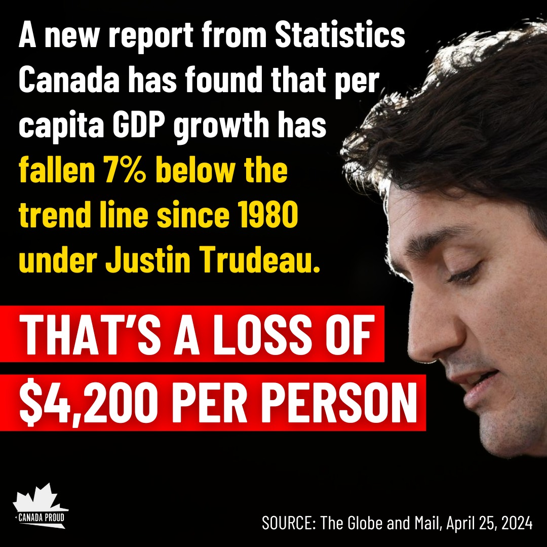 Canadians are becoming poorer thanks to Justin Trudeau. 😓