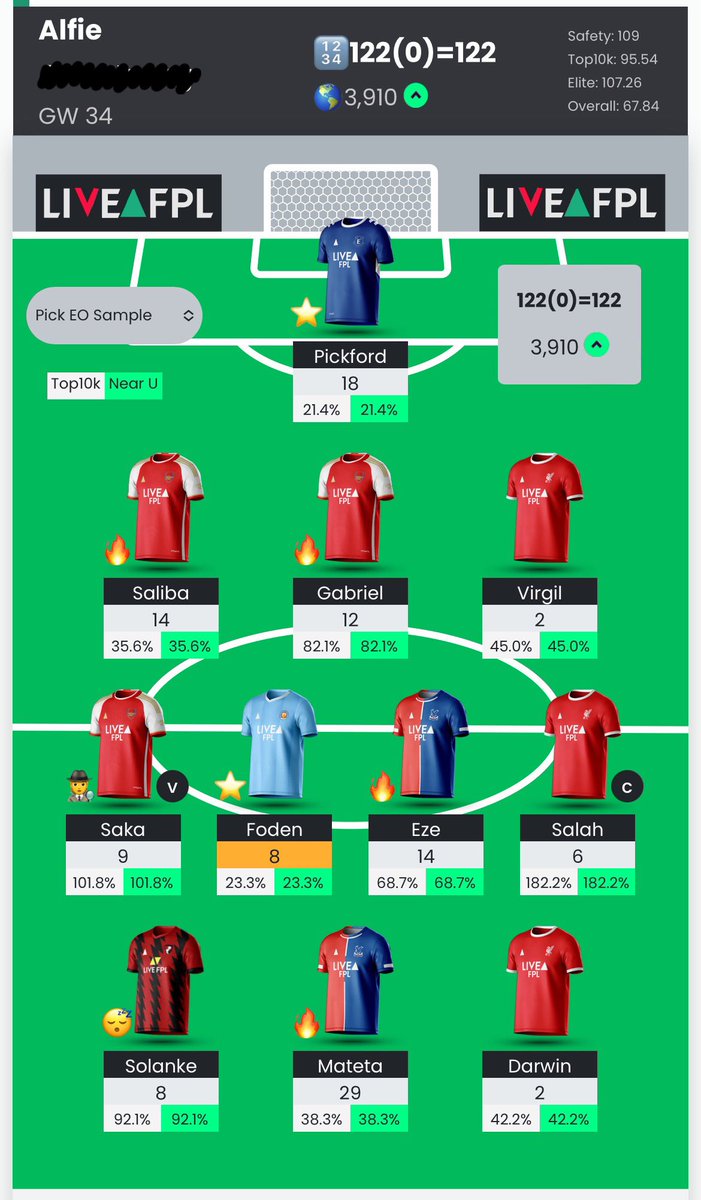 FPLAlfie's tweet photo. Who needs a free hit? #FPL #FH29 https://t.co/VnyKoUaIMN