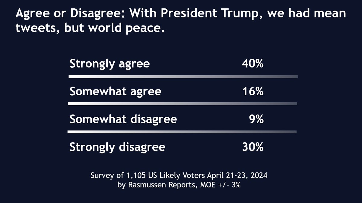 Rasmussen_Poll tweet picture