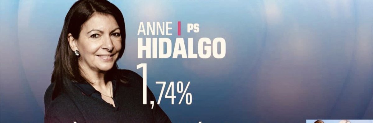 @PJouvet @partisocialiste @placepublique_ @placepublique84 @faureolivier @clergeau @MebarekNora @EmmaRafowicz @MurielleL69320 @p_lecorche @CecileHelle Vaucluse : 413 261 électeurs.
Le @partisocialiste a pris l'habitude de se satisfaire de peu.
#onsesouvient
#Hidalgo