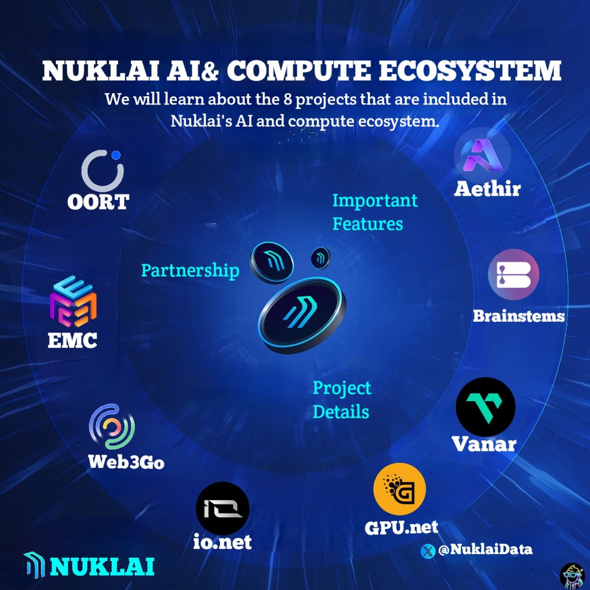 Hello Nuklaians 💎 @NuklaiData have 3 types of partners:- 01. Al& Ecosystem partners 02. Data Partners 03. Integration Partners In this thread you will learn all the information about their AI& compute ecosystem. #Nuklai has 8 AI& compute ecosystem partners.💪 #SmartData $NAI