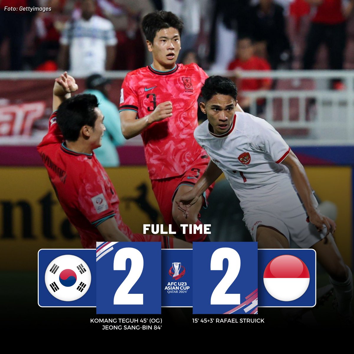 🚨FULL TIME🚨
Korea Selatan U23🇰🇷 2-2 Indonesia🇮🇩

Skor sama kuat, lanjut extra time.
#TimnasDay #AsianCup2023